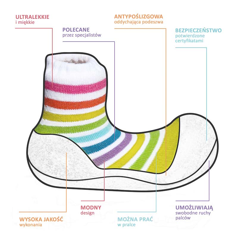 Dlaczego warto wybrać buciki Attipas na pierwsze buty dla dziecka