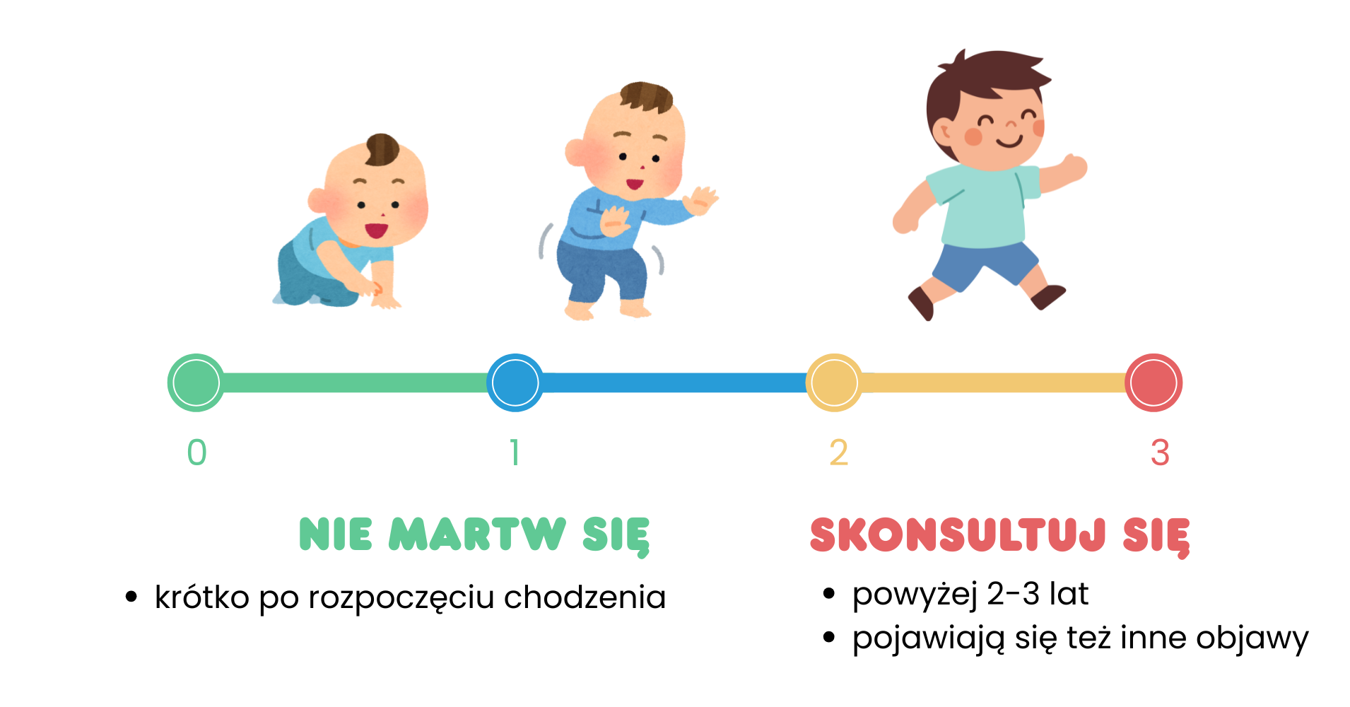 kiedy chodzenie na palcach trzeba skonsultować ze specjalistą